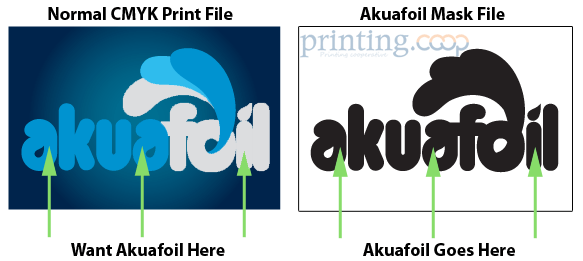 Akuafoil