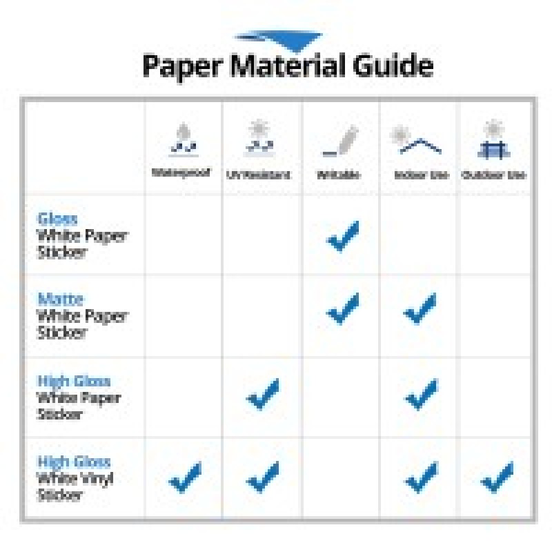 Étiquettes en rouleau poly - Les étiquettes ou autocollants polyester adhésifs en rouleaux