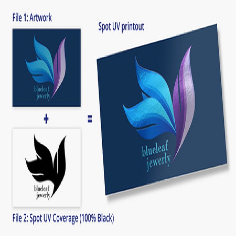 Carte postale 18pt Matte Lam + SPOT UV